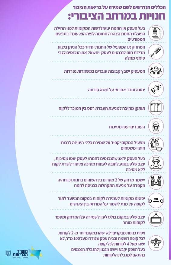 ההנחיות המלאות לבתי העסק